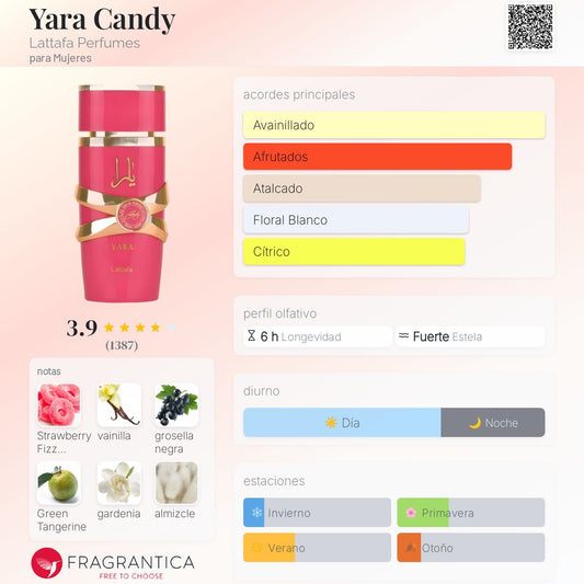 Lattafa Yara Candy EDP (fucsia)