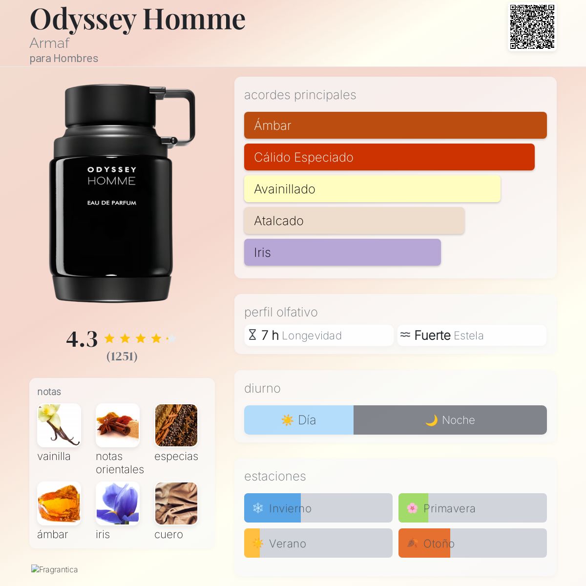 Armaf Odyssey Black EDP