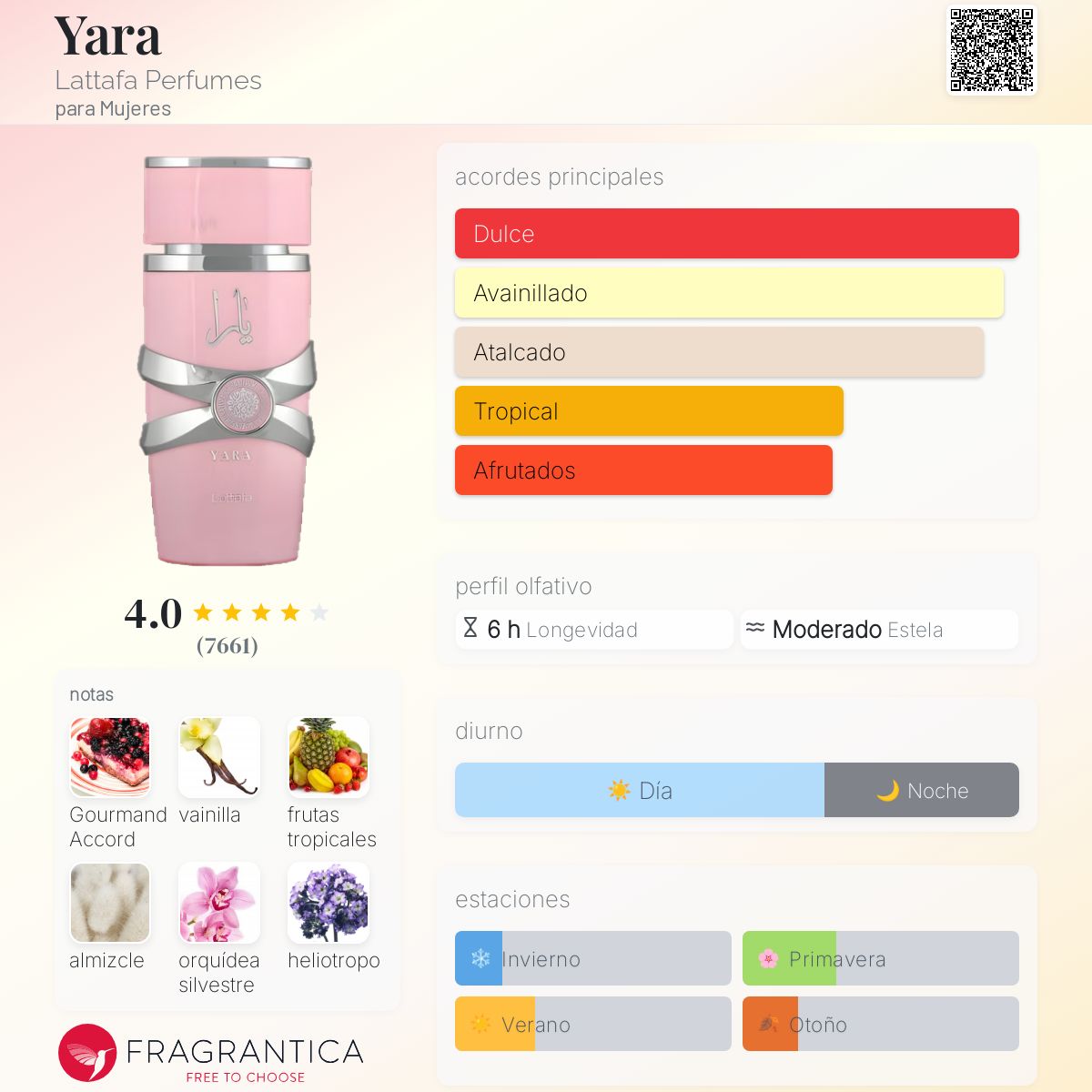 Lattafa Yara EDP (rosa)