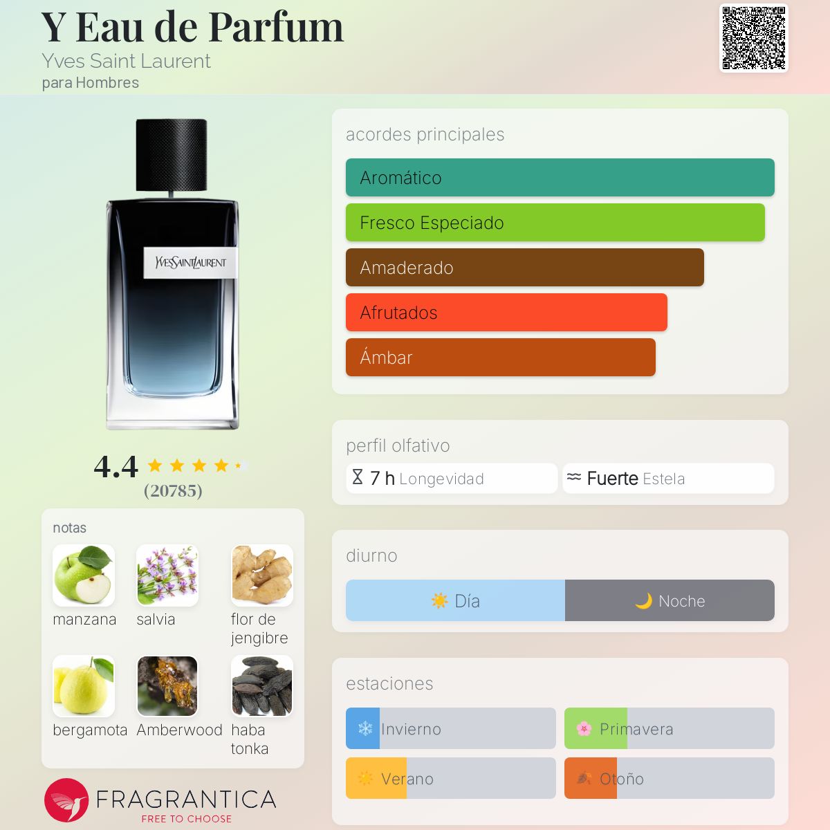 Y Eau de Parfum – Yves Saint Laurent