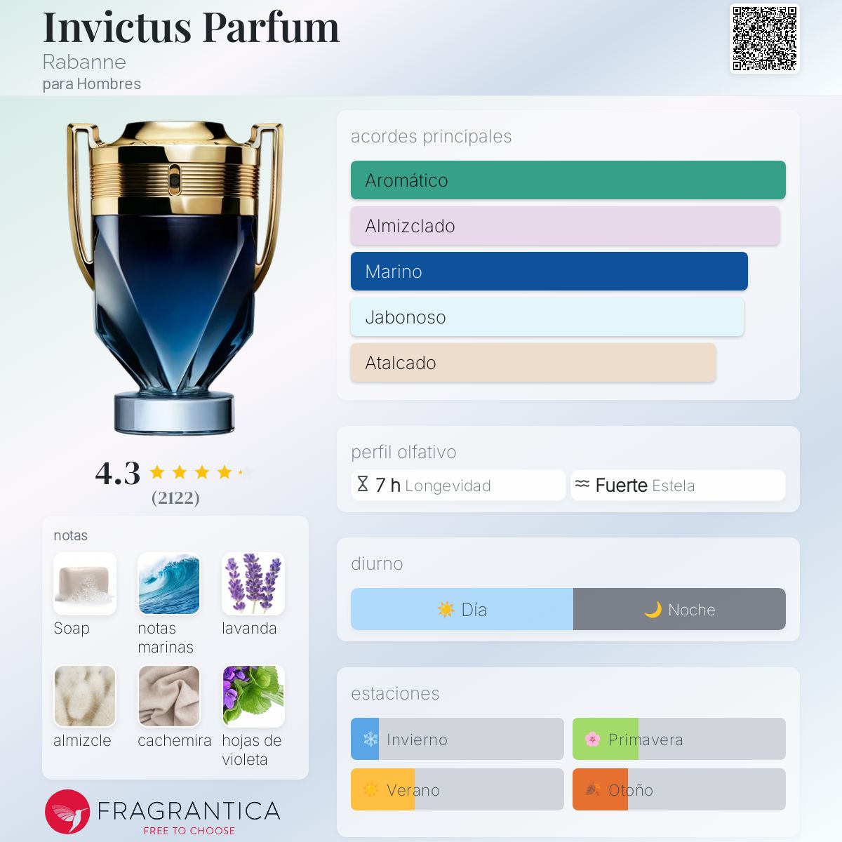 Paco Rabanne Invictus Parfum