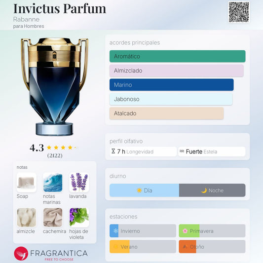 Paco Rabanne Invictus Parfum