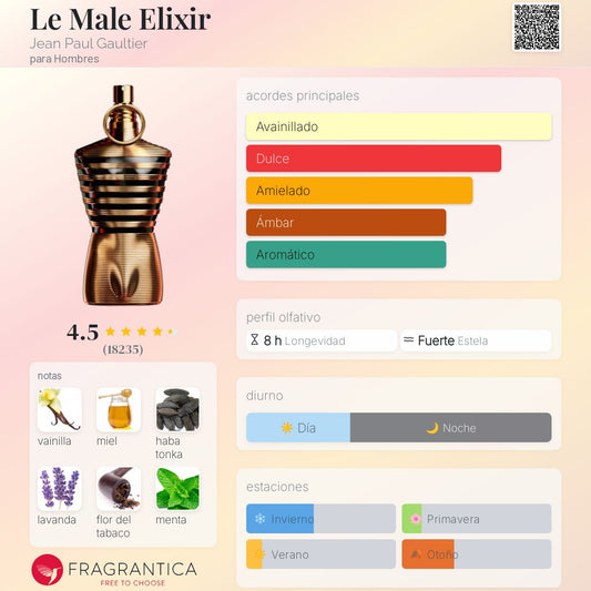 JPG Le Male Elixir EDP