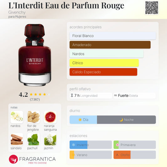 Givenchy L’Interdit Eau de Parfum Rouge