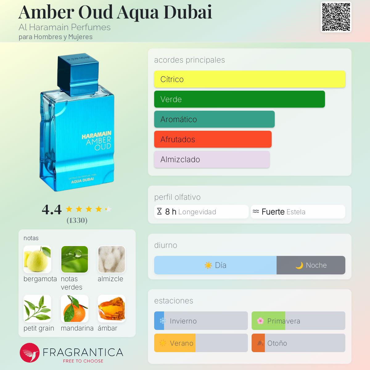 Al Haramain Amber Oud Aqua Dubai EDP
