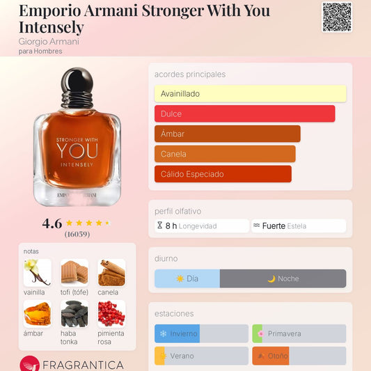 Giorgio Armani Stronger With You Intensely