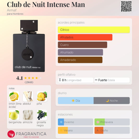 Armaf – Club de Nuit Intense Man