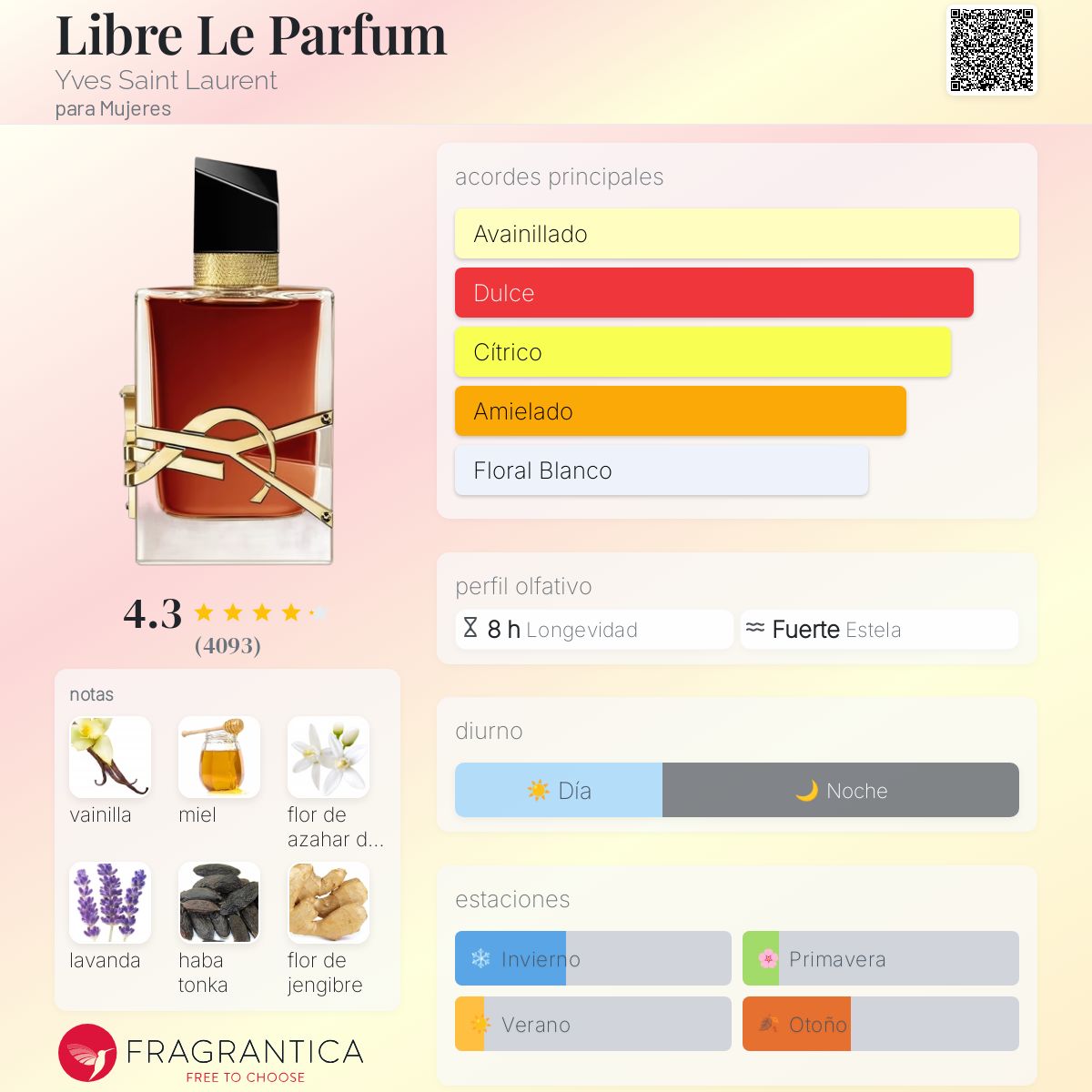 YSL Libre Le Parfum