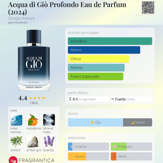 Giorgio Armani Acqua di Giò Profondo