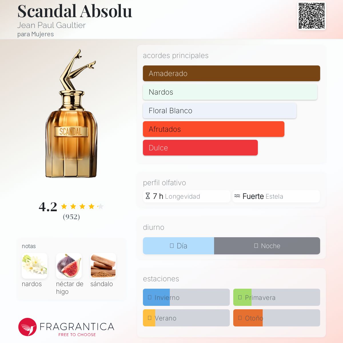 JPG Scandal Absolu Fem