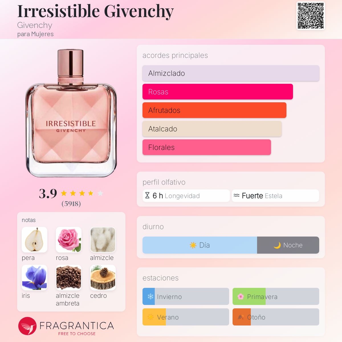 Givenchy Irresistible