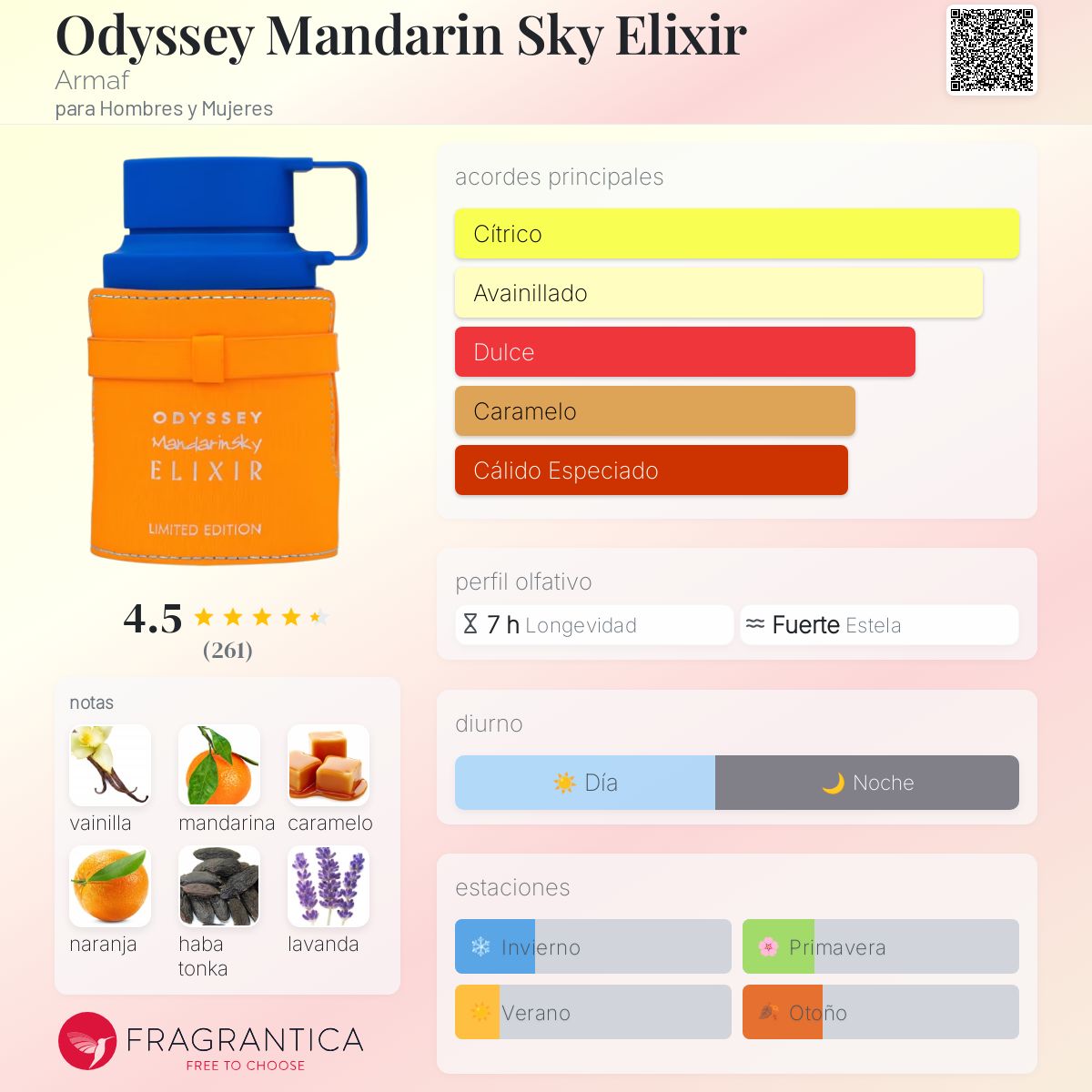 Armaf Mandarin Sky Elixir