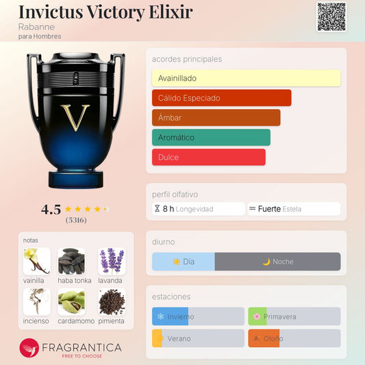 Paco Rabanne Invictus Victory Elixir