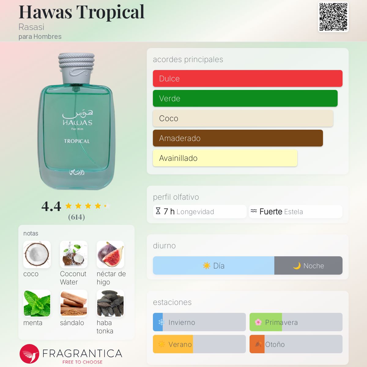 Rasasi Hawas Tropical