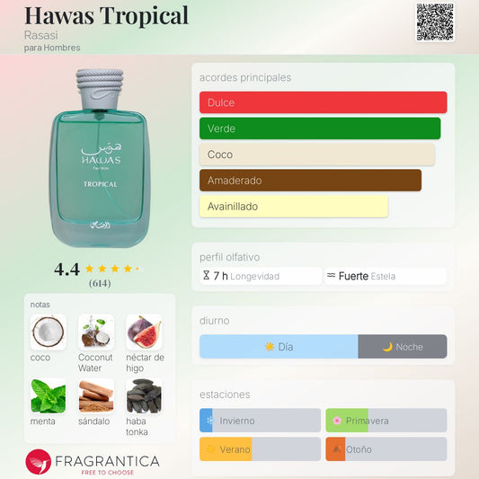 Rasasi Hawas Tropical