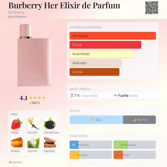 Burberry Her Elixir