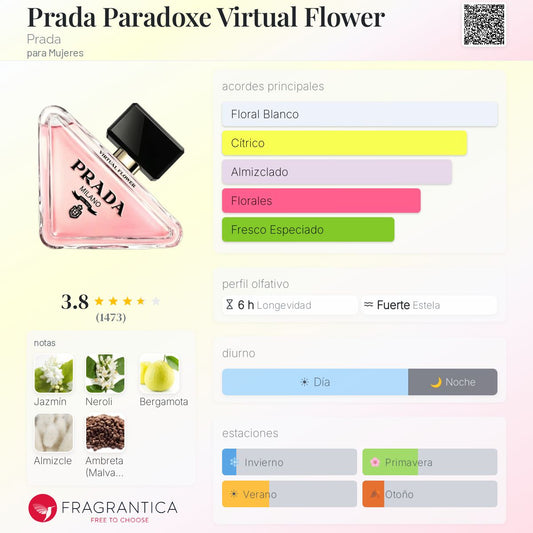 Prada Paradoxe Virtual Flowers