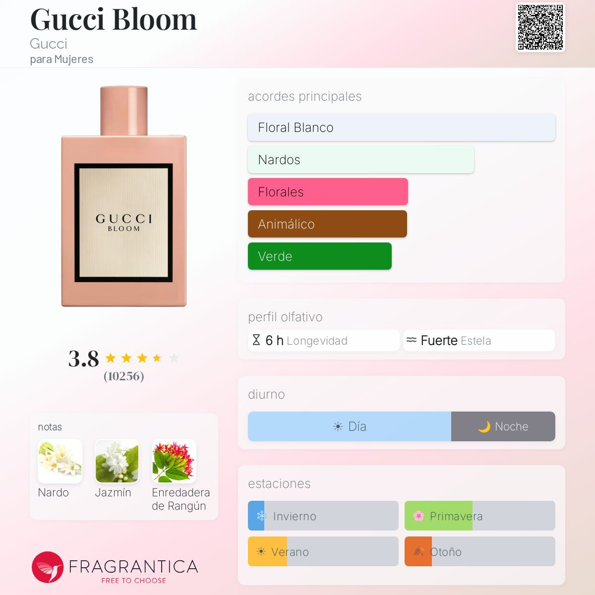 Gucci Bloom Edp