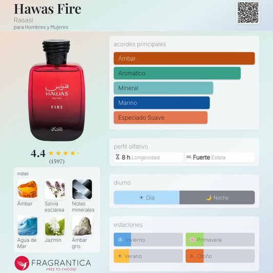 Rasasi Hawas Fire