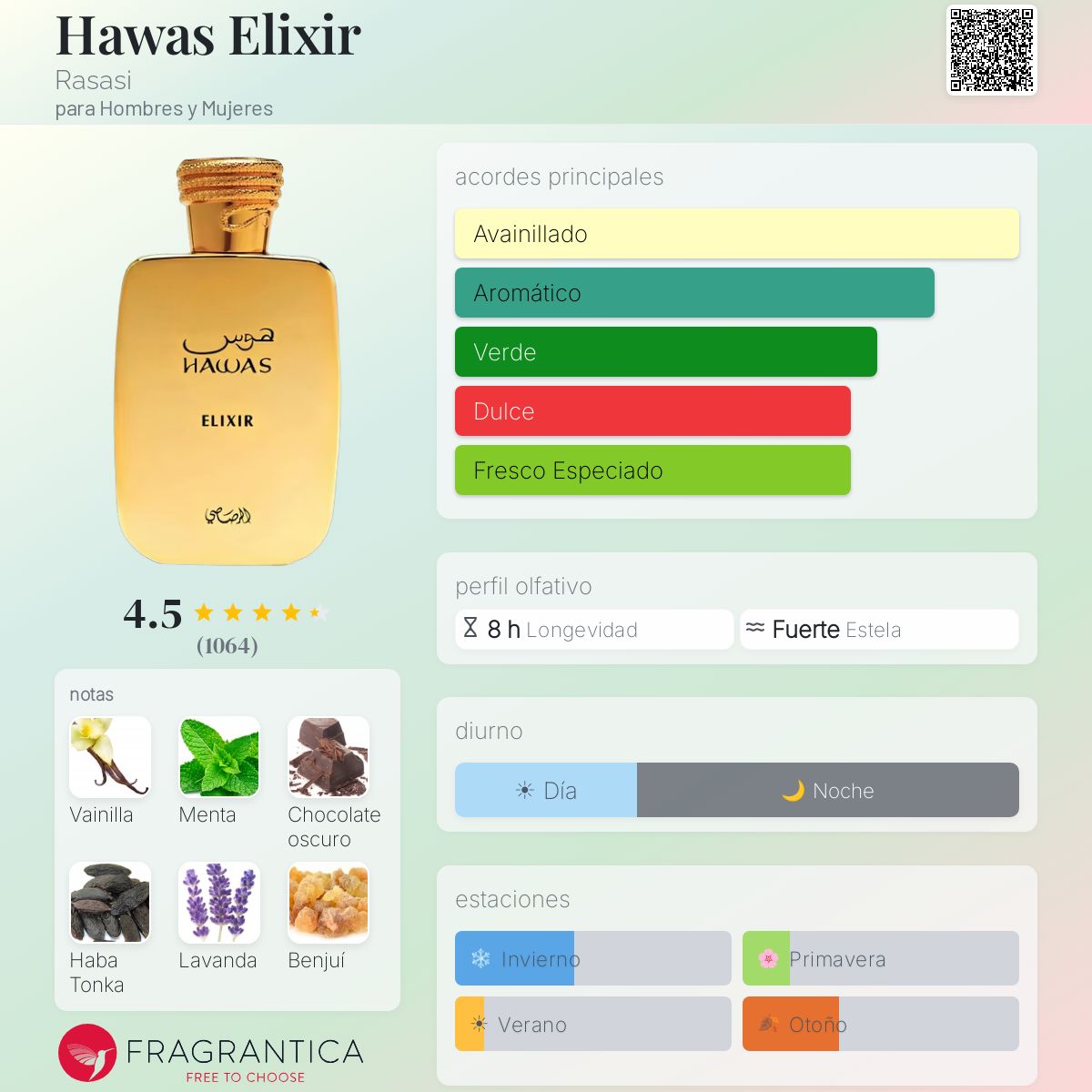 Rasasi Hawas Elixir