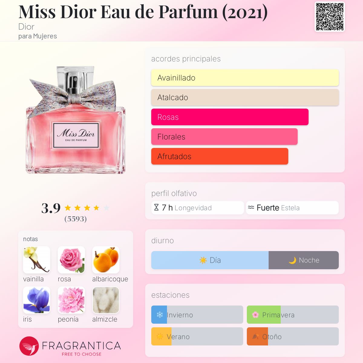 Miss Dior Eau de Parfum – Dior