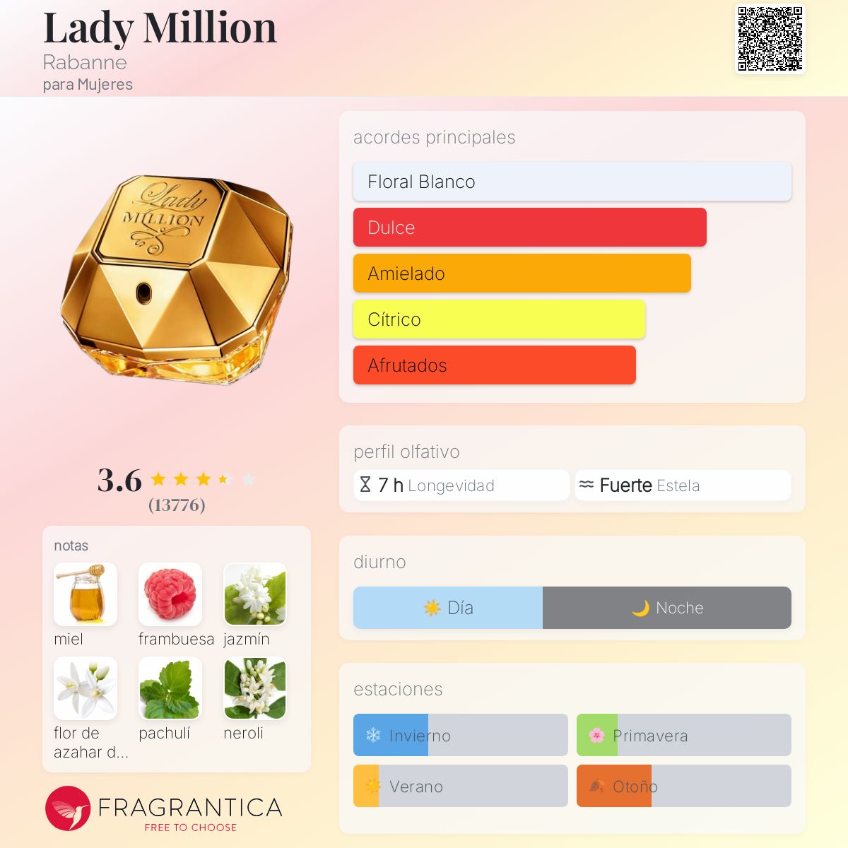 Paco Rabanne Lady Million