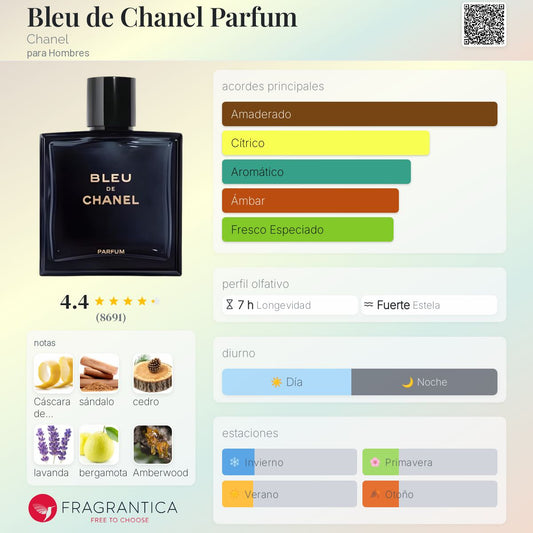 Bleu de Chanel Parfum