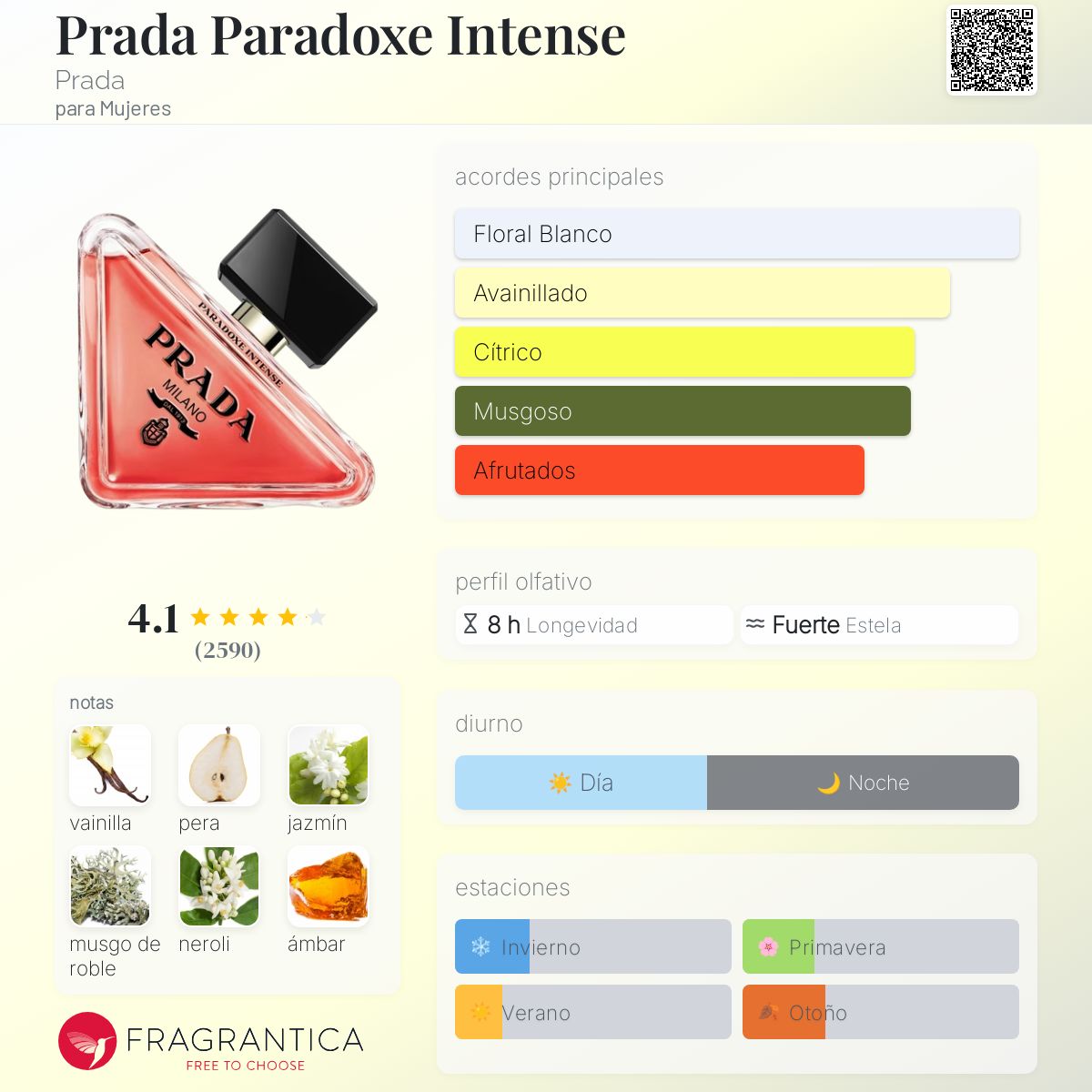 Prada Paradoxe Intense