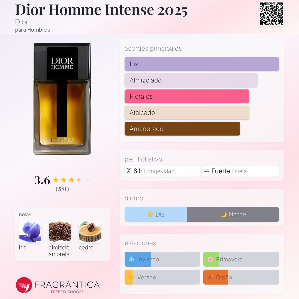 Dior Homme Intense
