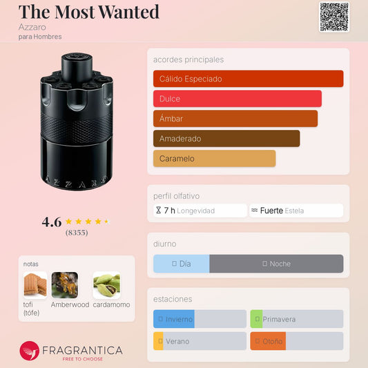Azzaro The Most Wanted EDP