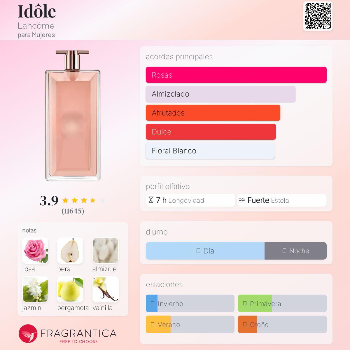 Lancôme Idôle Edp