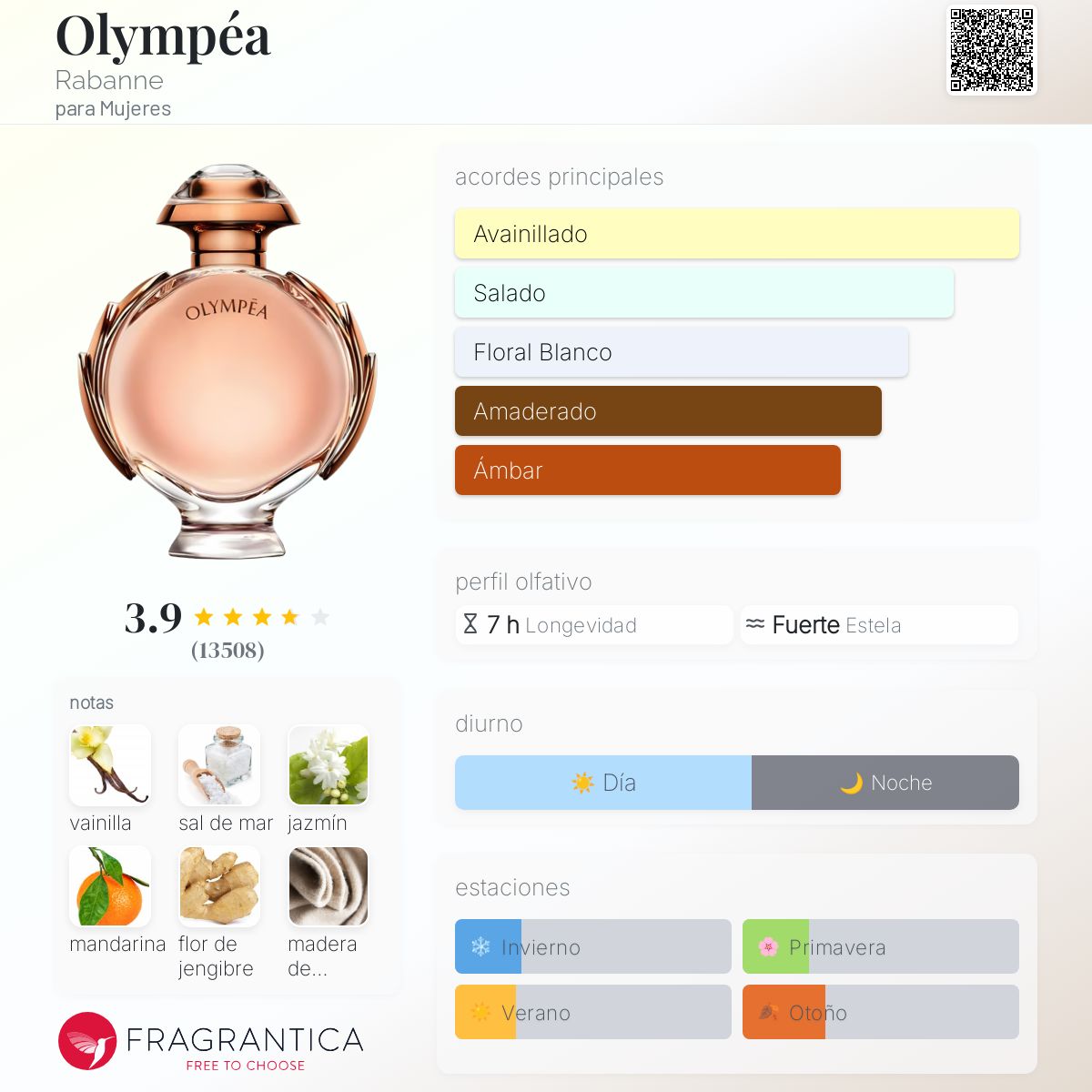 Paco Rabanne Olympea Edp