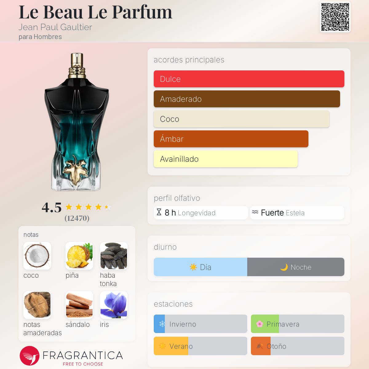 Jean Paul Gaultier Le Beau Le Parfum