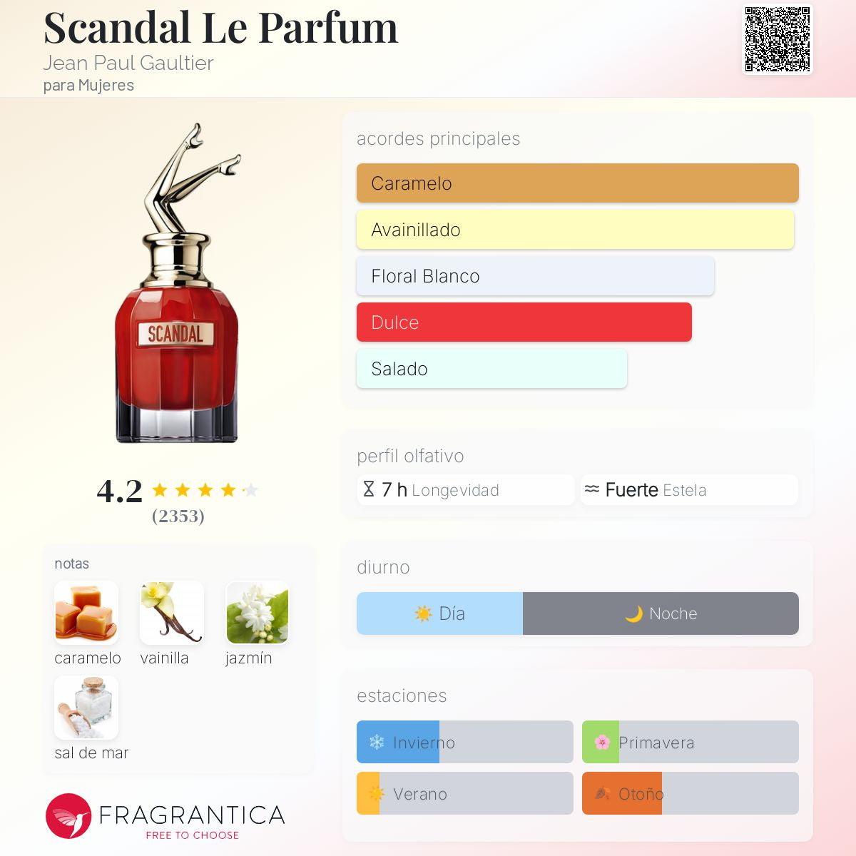 Scandal Le Parfum – Jean Paul Gaultier (Femenino)