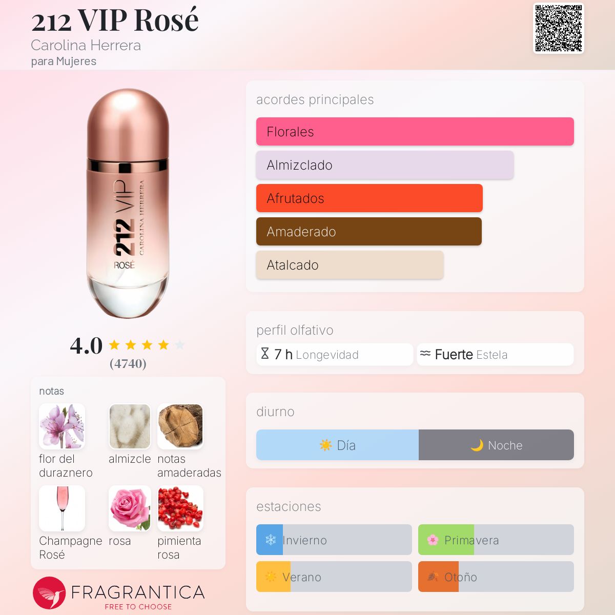 Carolina Herrera 212 Vip Rose