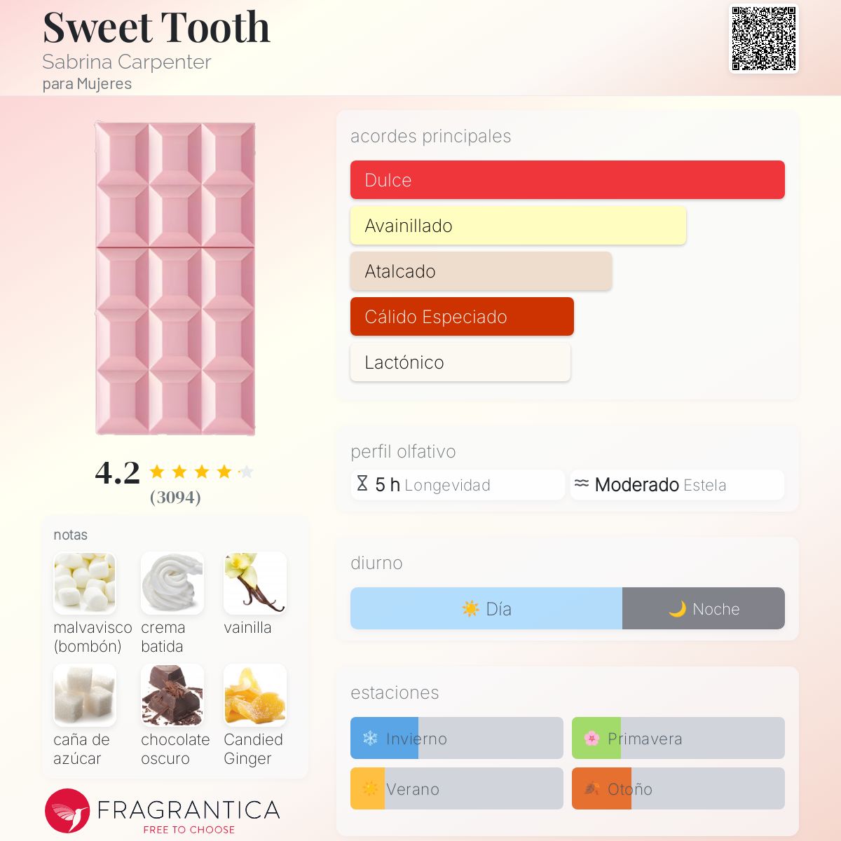 Sweet Tooth de Sabrina Carpenter – Eau de Parfum