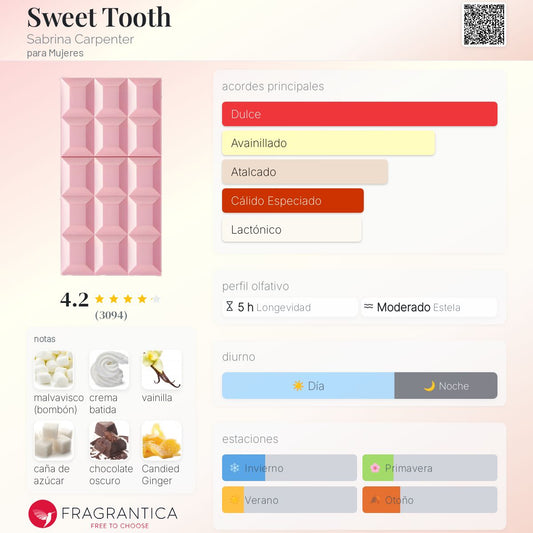 Sweet Tooth de Sabrina Carpenter – Eau de Parfum