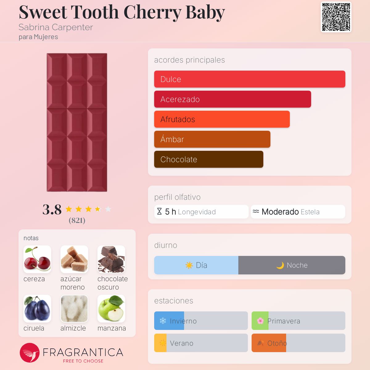 Sabrina Carpenter Cherry Baby EDP