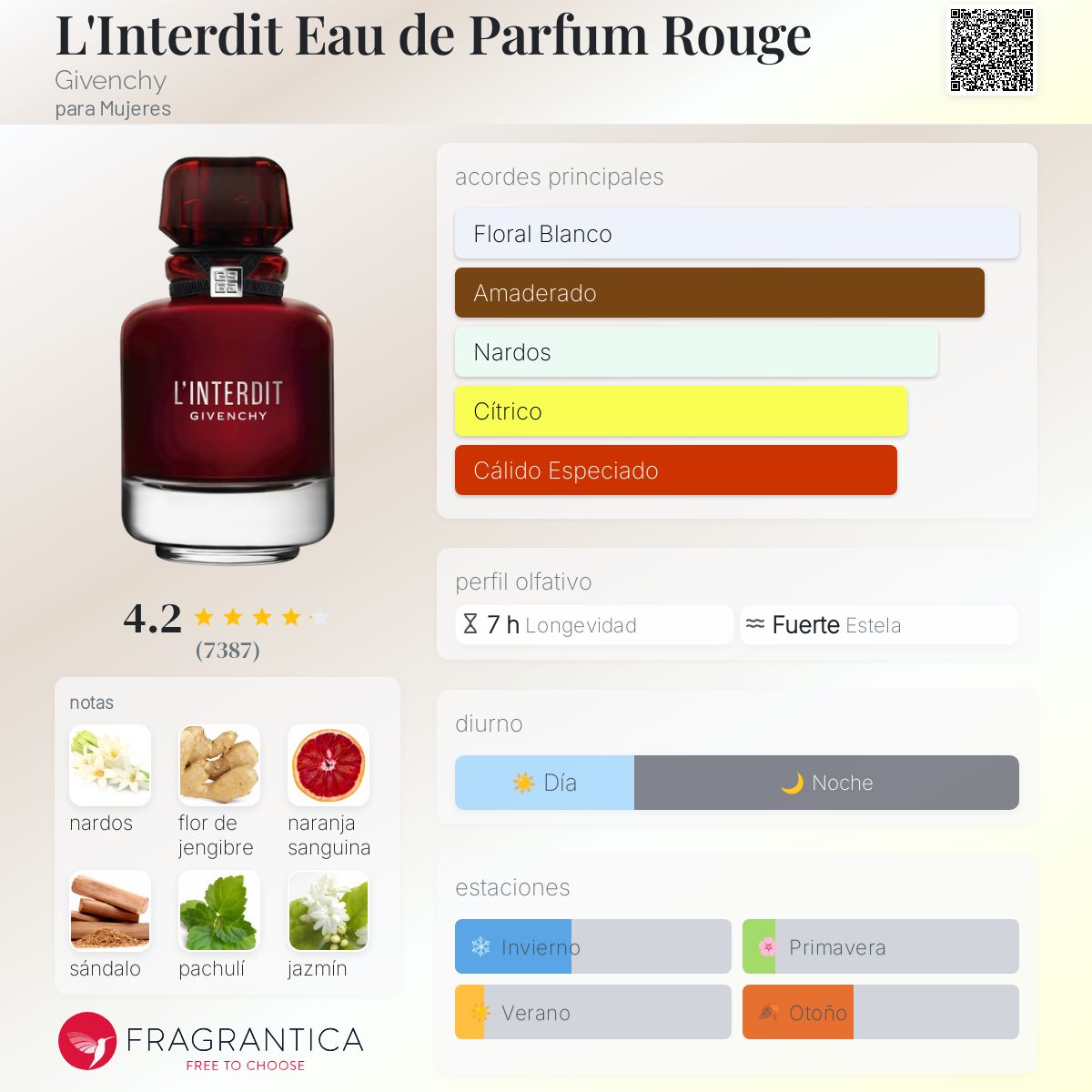 Givenchy L’Interdit Eau de Parfum Rouge