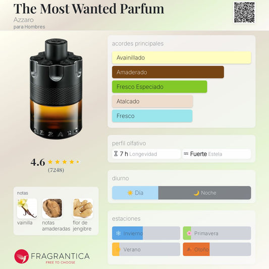 The Most Wanted Parfum – Azzaro