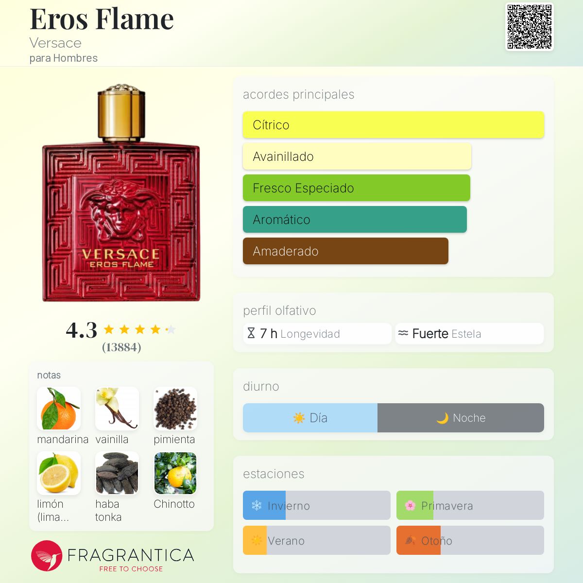 Versace Eros Flame