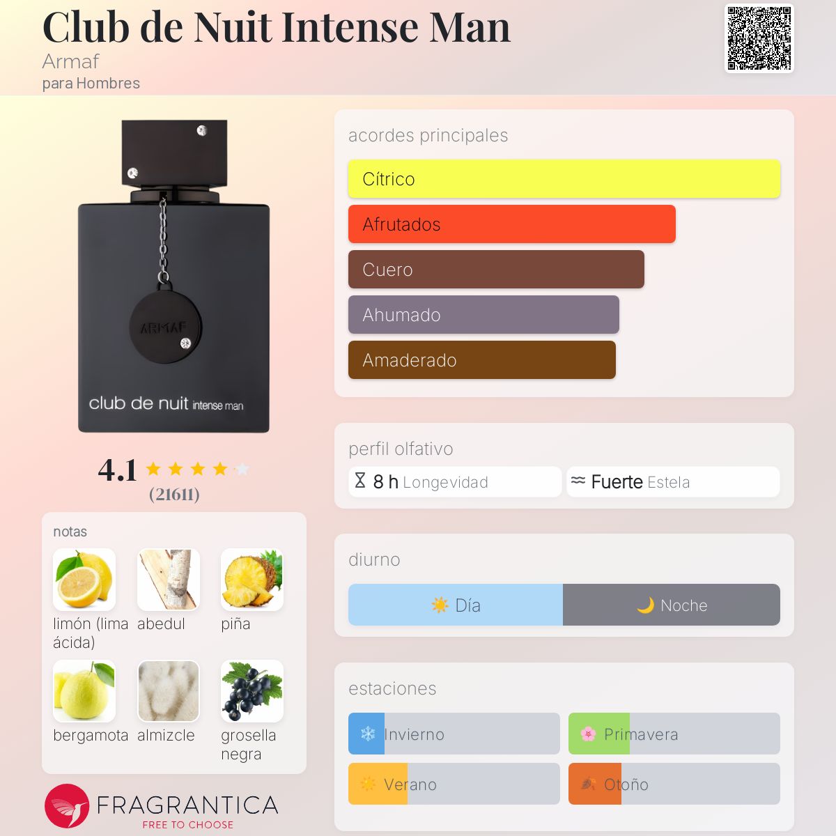 Armaf – Club de Nuit Intense Man