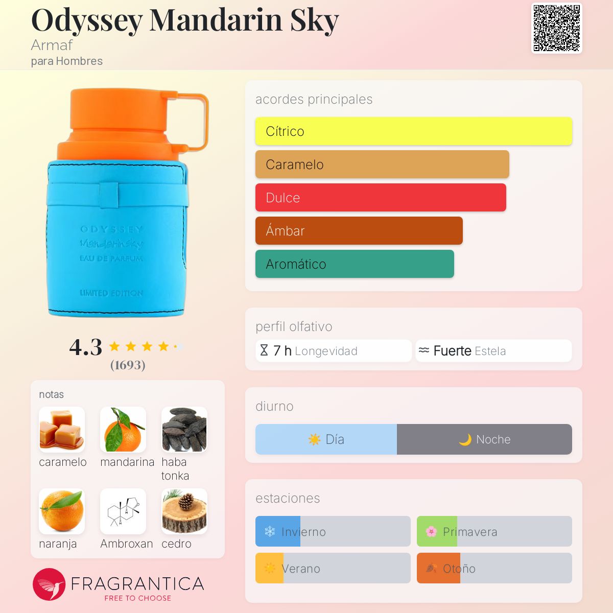 Armaf Odyssey Mandarin Sky