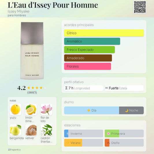 Issey Miyake L'Eau d'Issey Pour Homme