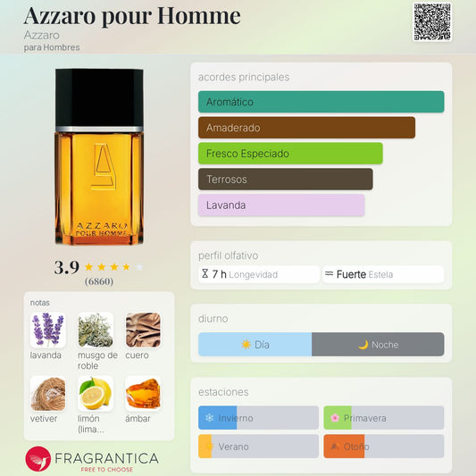 Azzaro Pour Homme