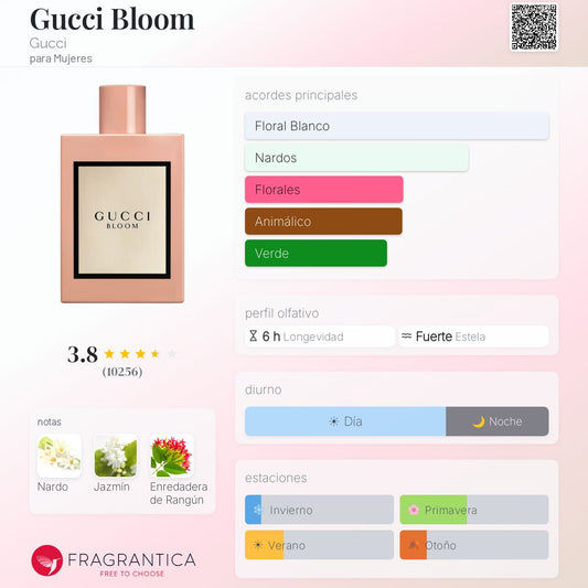 Gucci Bloom Edp