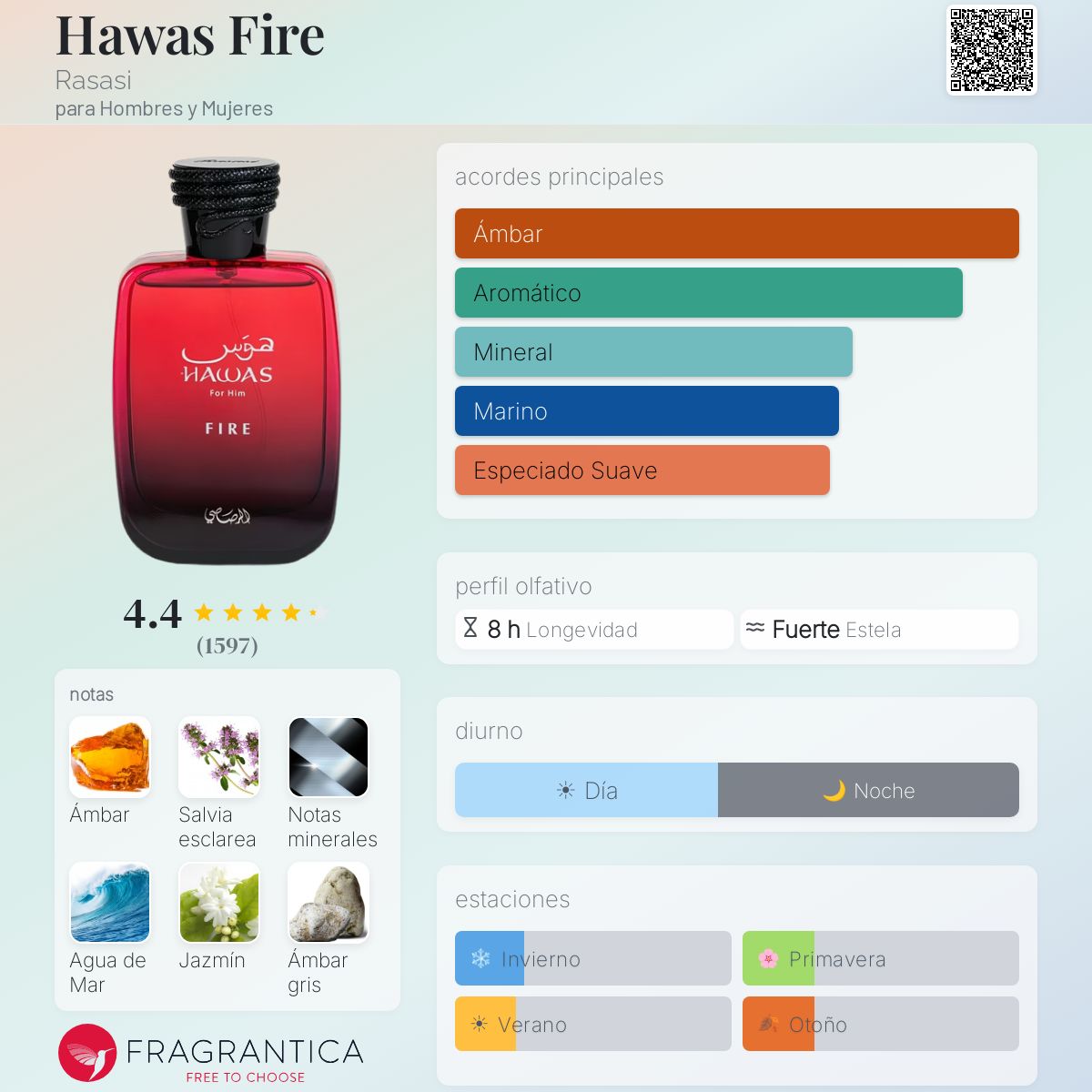 Rasasi Hawas Fire