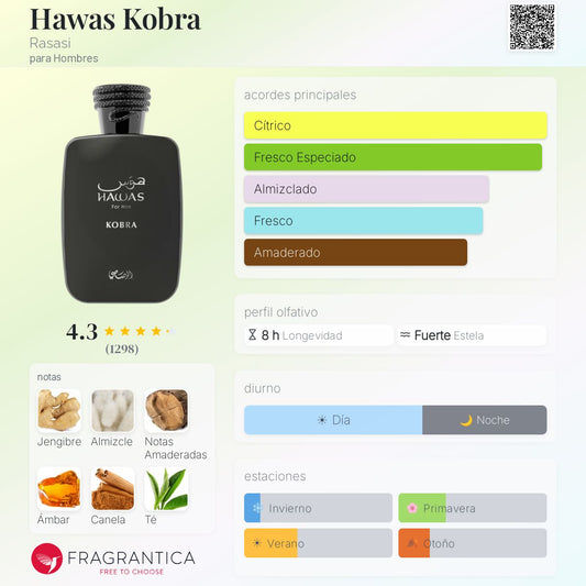 Rasasi Hawas Kobra