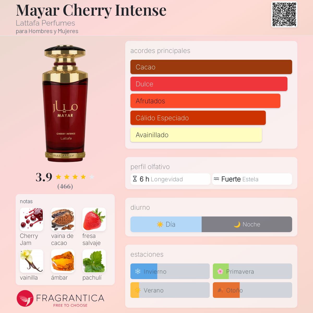 Lattafa Mayar cherry intense EDP
