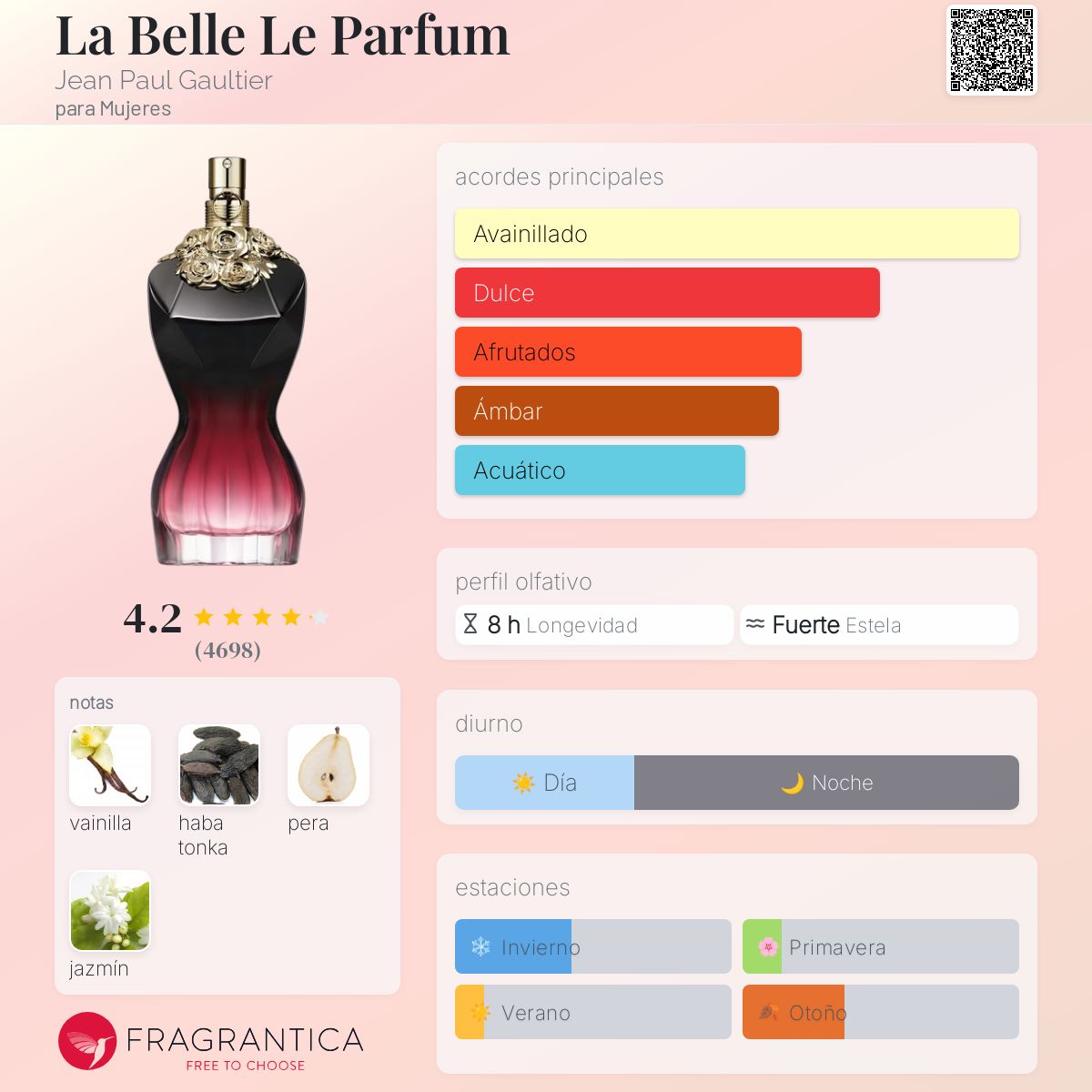 Jean Paul Gaultier La Belle Le Parfum